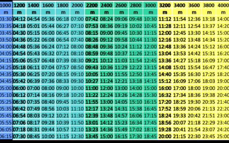 Tempo 5 km