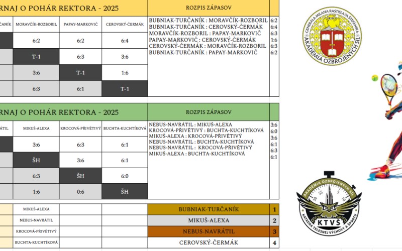 TENISOVÝ TURNAJ O POHÁR REKTORA - 2025