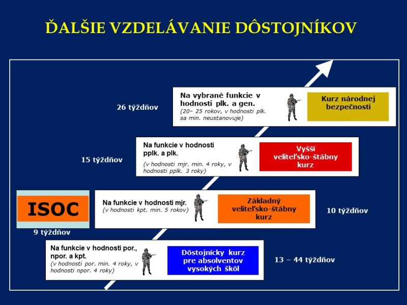 Systém vzdelávania informačný obrázok